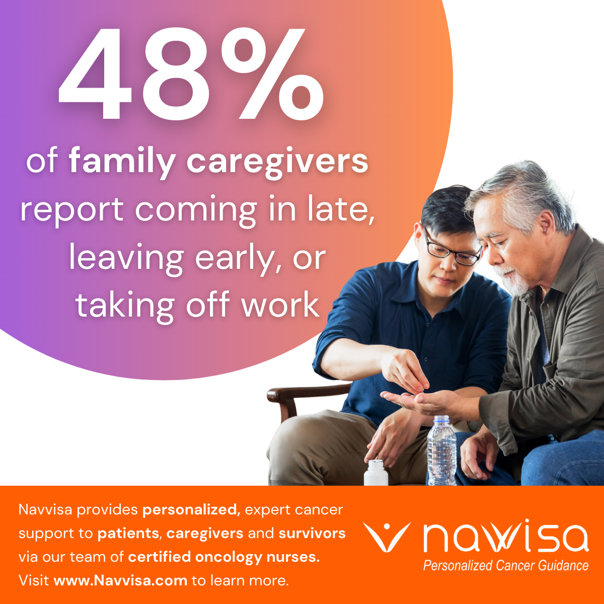 Image of a son acting as a caregiver for his father over the Navvisa logo with text that says: "48% of family caregivers report coming in late, leaving early, or taking off work." Navvisa provides personalized, expert cancer support to patients, caregivers, and survivors via our team of certified oncology nurses. Visit www.Navvisa.com to learn more."